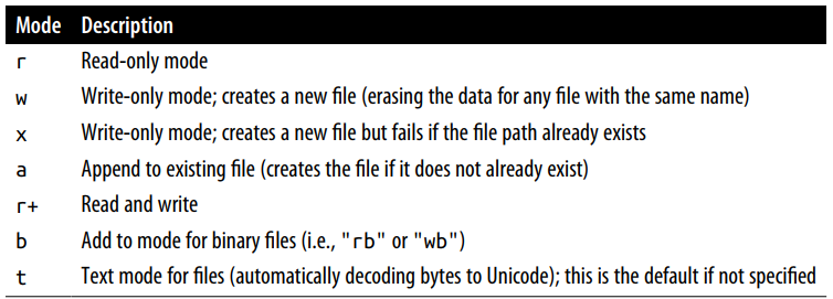 python file mode