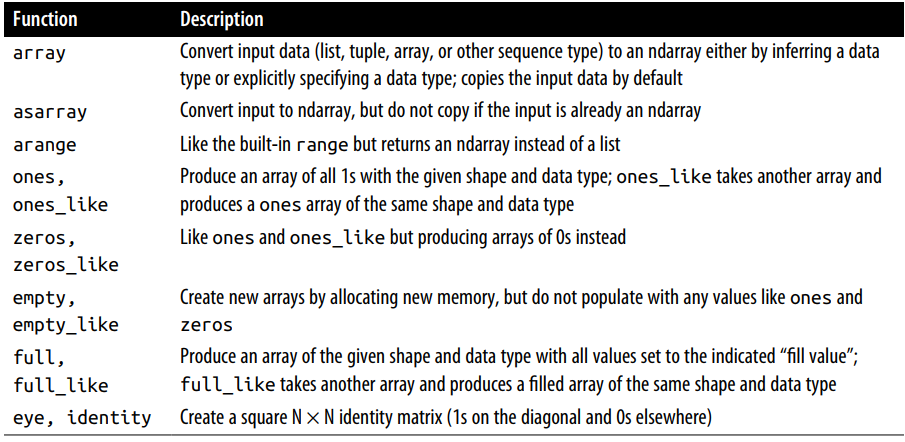 method untuk membuat numpy array