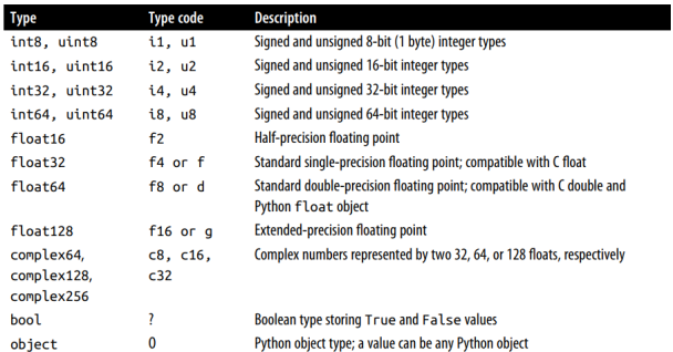 numpy data type