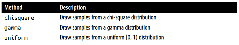 methode-Numpy-Random-Number-Generator