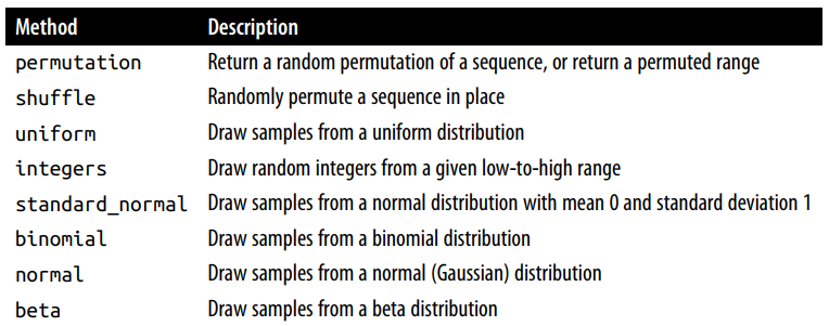 methode-Numpy-Random-Number-Generator