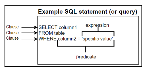 Element Query MySql