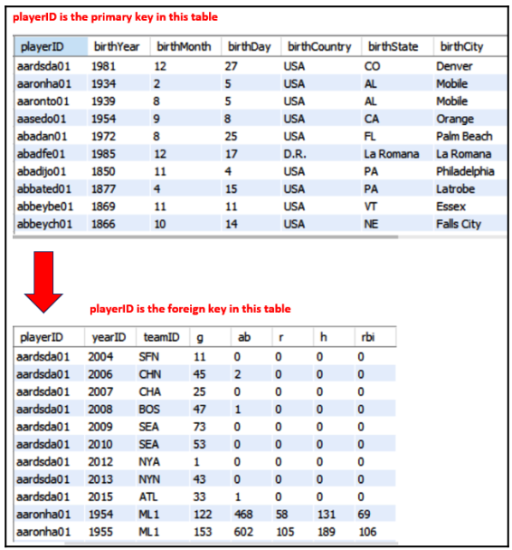 Table Example One to One