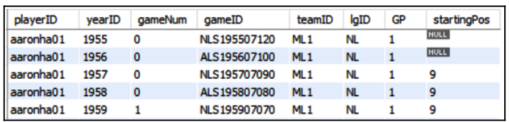 Table pemain bintang