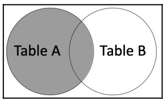 Inner Join Diagram