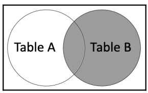 Right Outer Join Diagram