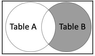 Right Exclude Join Diagram