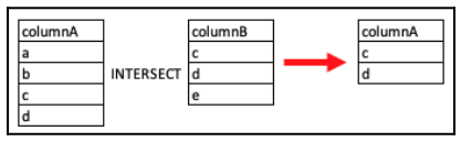 Diagram Intersect