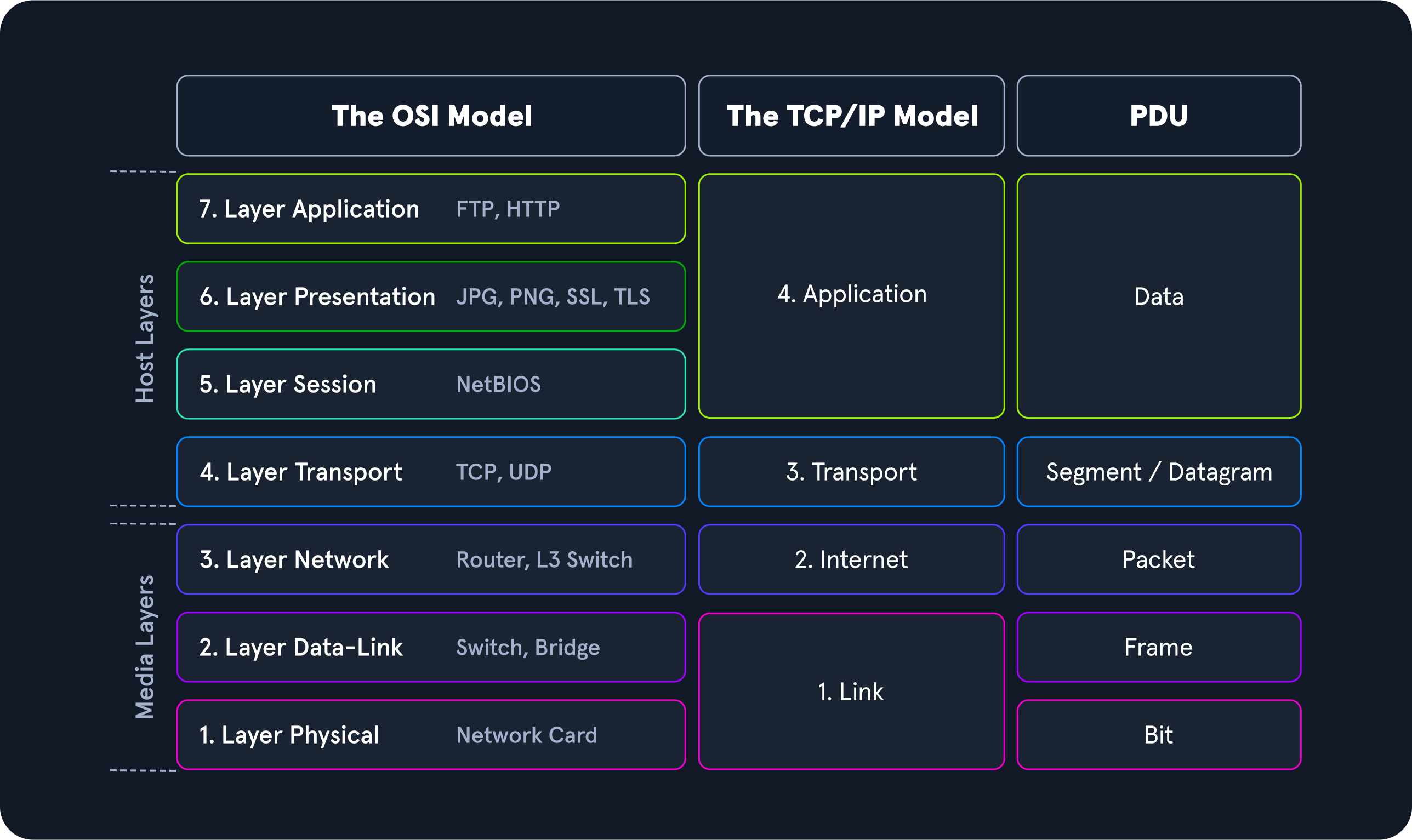 pdu