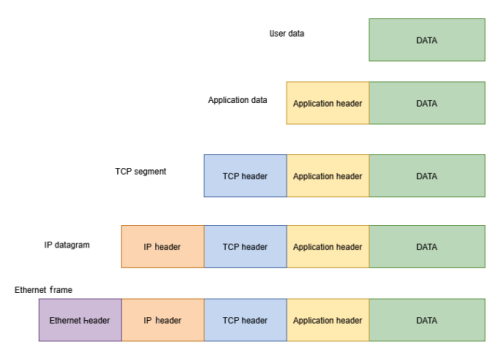 PDU