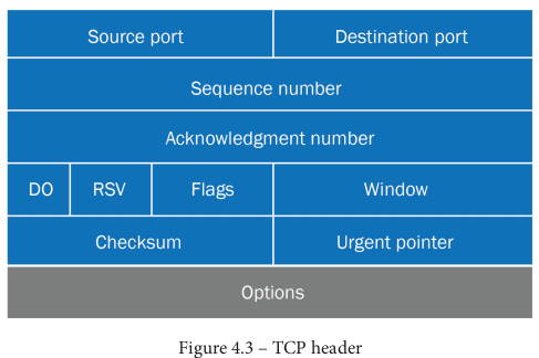 tcp-header