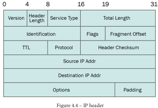 ip-header