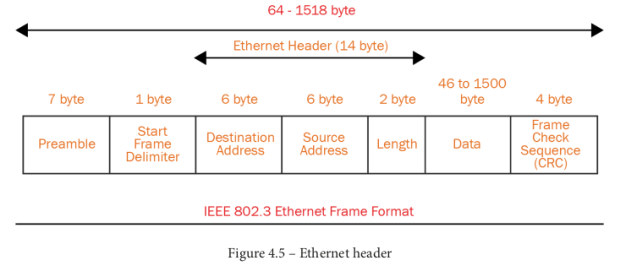 ethernet-header