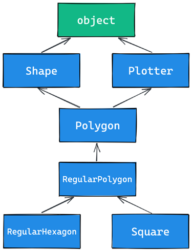 inheritance picture