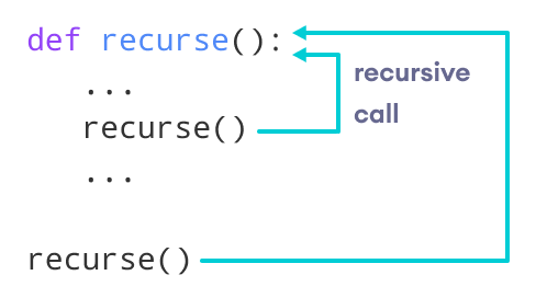 konsep recursive function