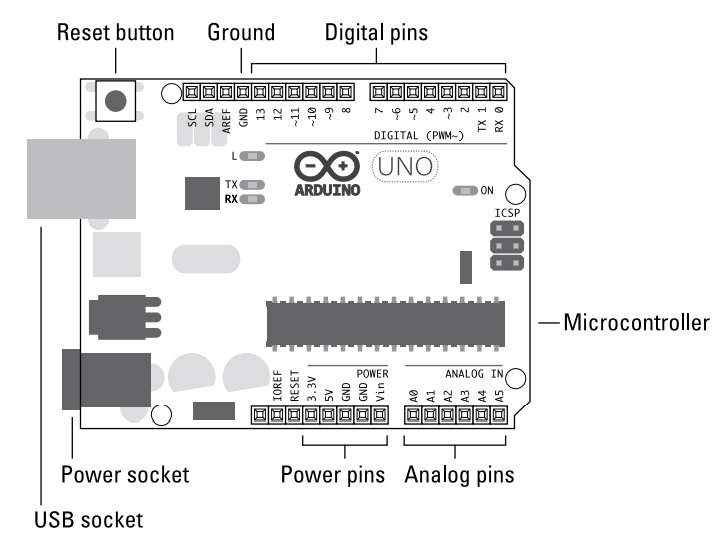 Board Arduino