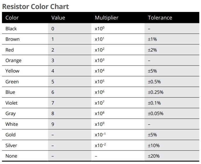 bagan_warna_resistor